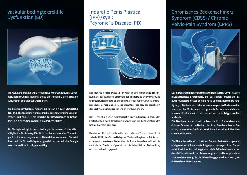 Patientenflyer PiezoWave2T Urologie